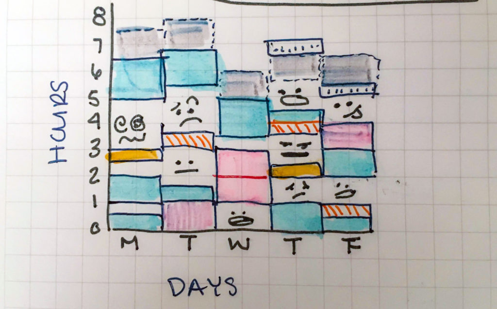 Meetings per day illustration, lots of blocks of meetings with stressed out faces in between